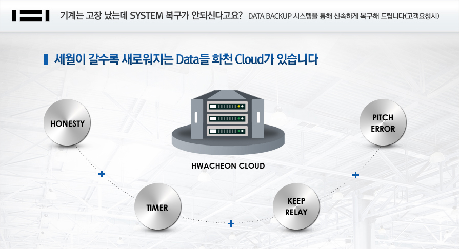 기계는 고장 났는데 System 복구가 안되신다고요? DATA BACKUP 시스템을 통해 신속하게 복구해 드립니다(고객요청시). 세월이 갈수록 새로워지는 Data들 화천 Cloud가 있습니다. HWACHEON CLOUD : HONESTY + TIMER + KEEP RELAY + PITCH ERROR