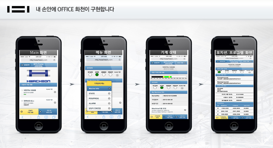 내 손안에 Office 화천이 구현합니다. 스마트폰 어플리케이션 Main 화면, 메뉴 화면, 기계 상태 화면, 포지션/프로그램 화면 캡쳐 자료